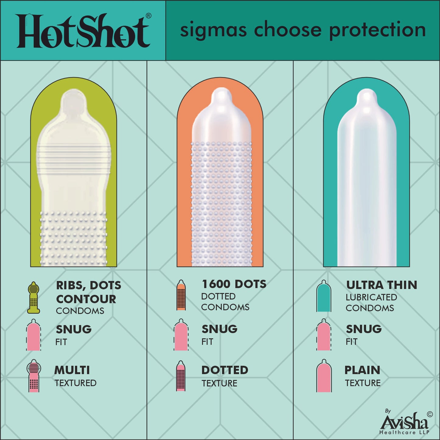 HOTSHOT HONEYMOON VARIETY Combo - 4IN1, 3IN1, Ultra Thin, Extra Ribs, 1600 Dot, Pleasure Condom (Set of 6, 60 Condoms)