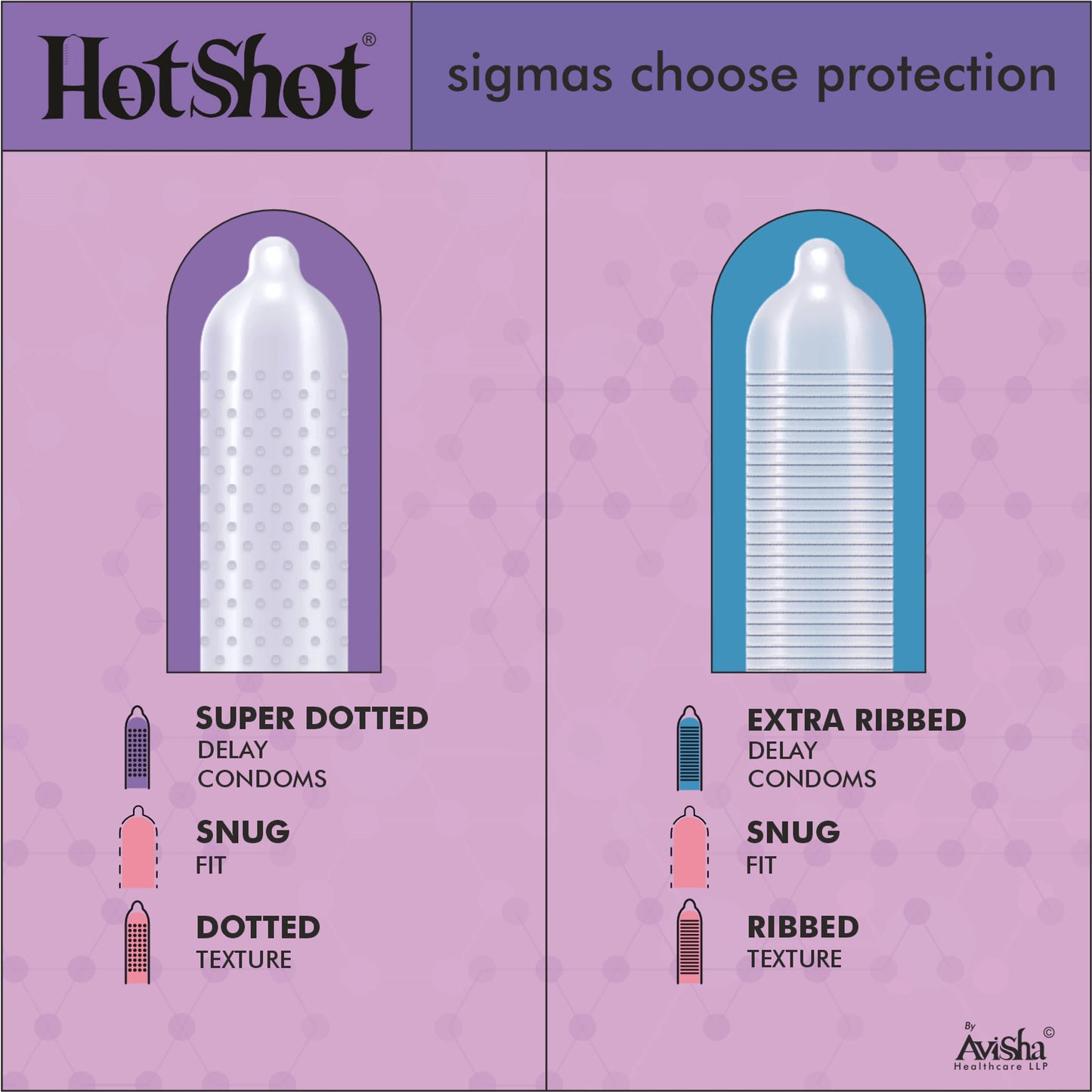 HOTSHOT Condom Men 100 Pieces - Multi Flavour, Thin, Ribbed and Dotted, Extra Time Delay Condom (Set of 10, 100 Condoms)